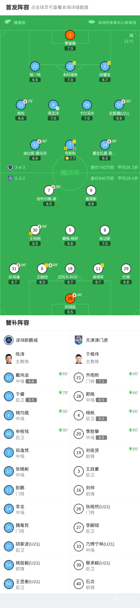 新赛季足球联赛预测出炉，各队实力对比